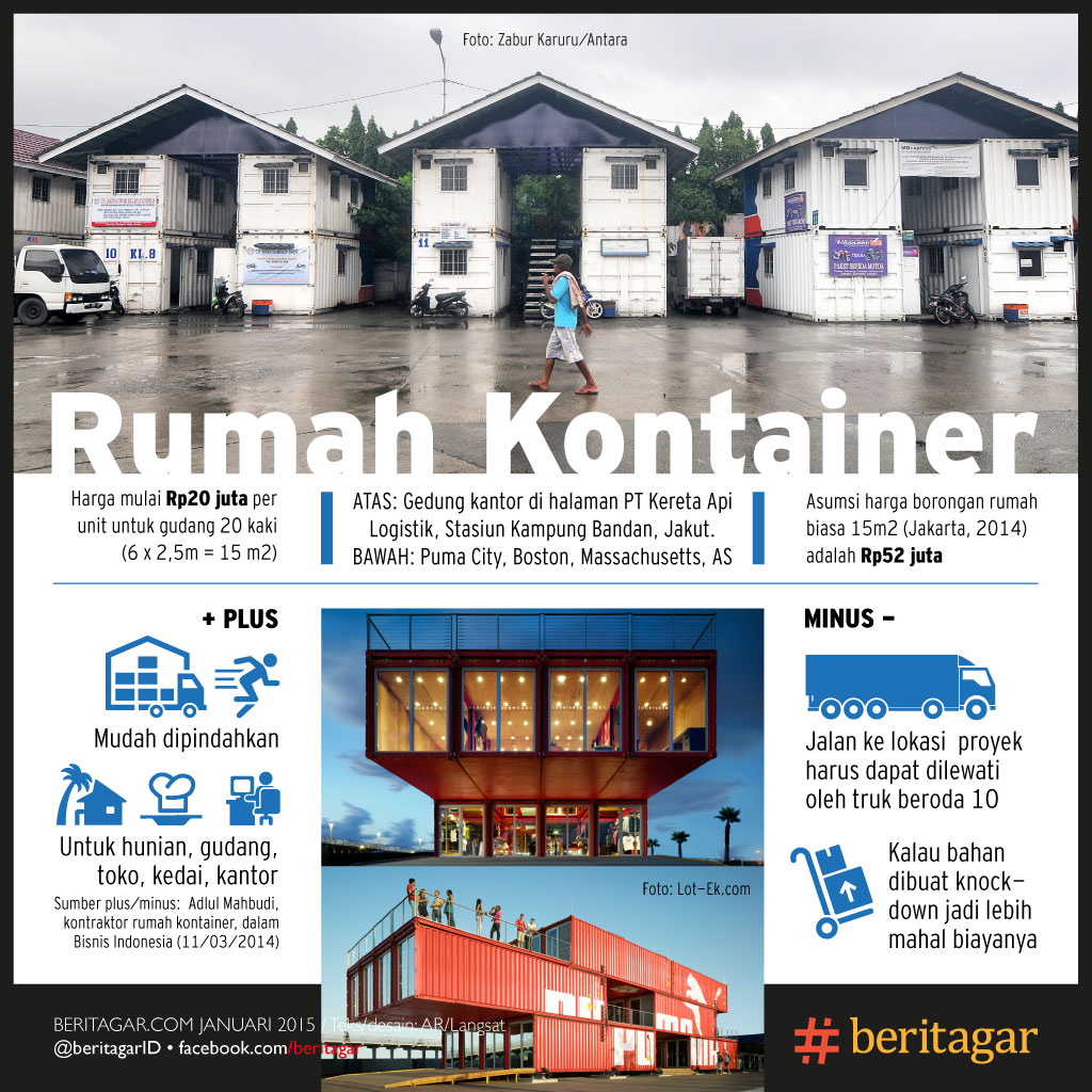 Detail Rumah Kontainer Jakarta Nomer 32