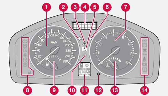 Detail Volvo Red Triangle With Exclamation Point Nomer 8