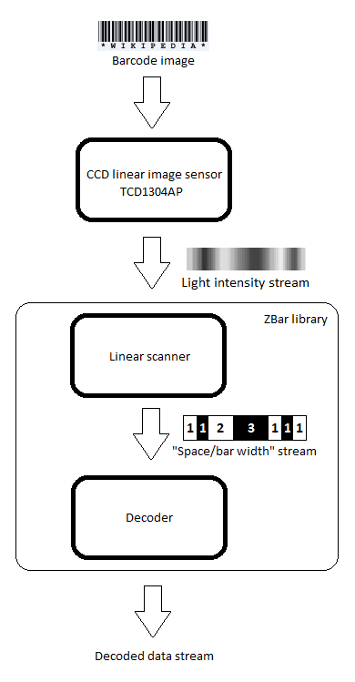 Detail Barcode Scanner Circuit Diagram Koleksi Nomer 13