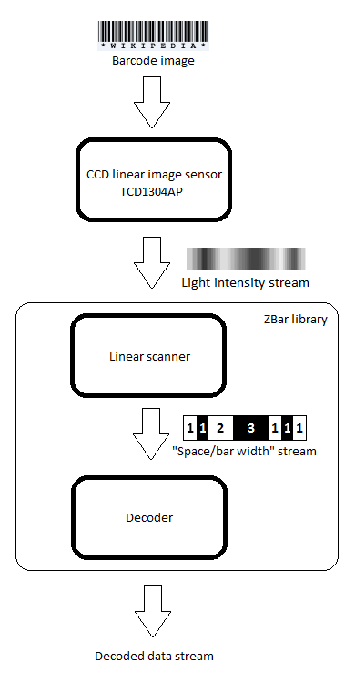 Detail Barcode Scanner Circuit Diagram Nomer 13