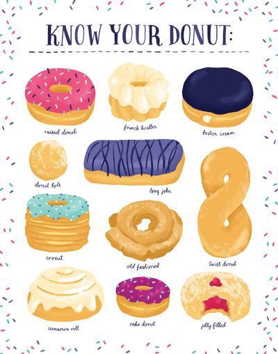 Detail Donut Types Pictures Nomer 11