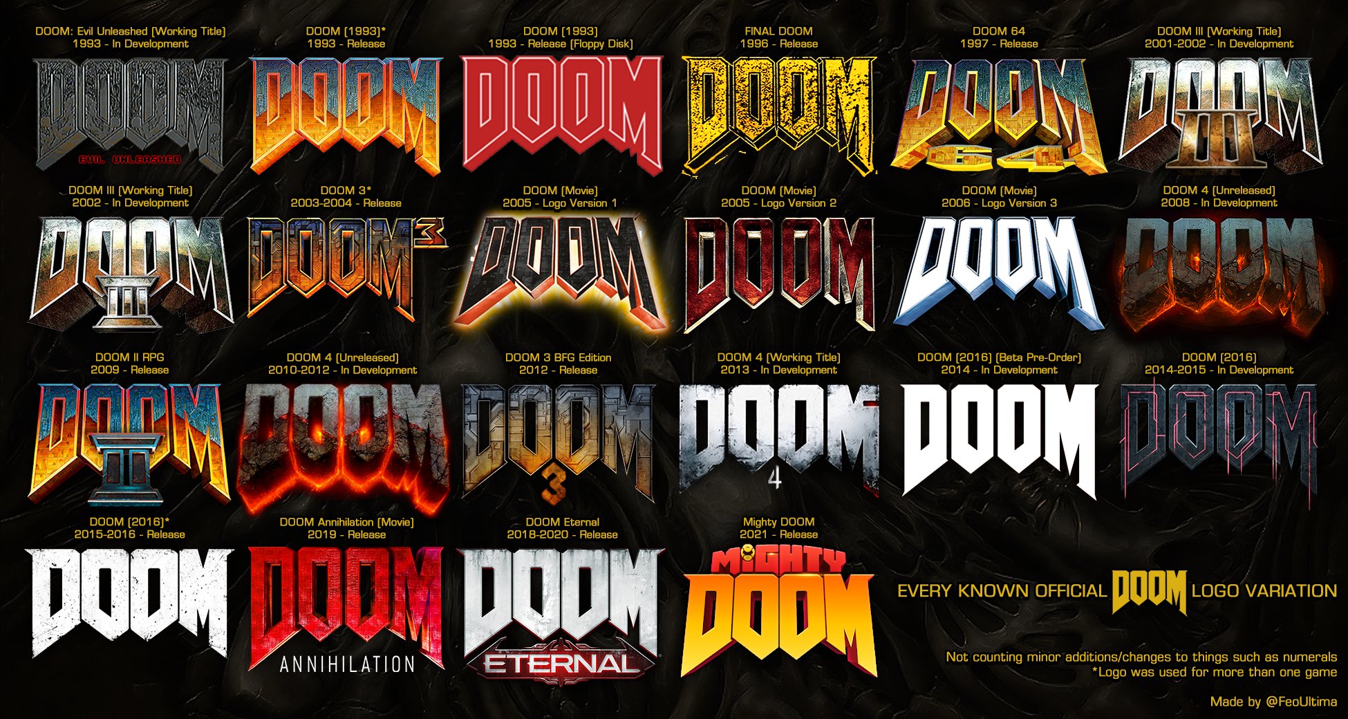 Detail Doom 1993 Logo Nomer 19