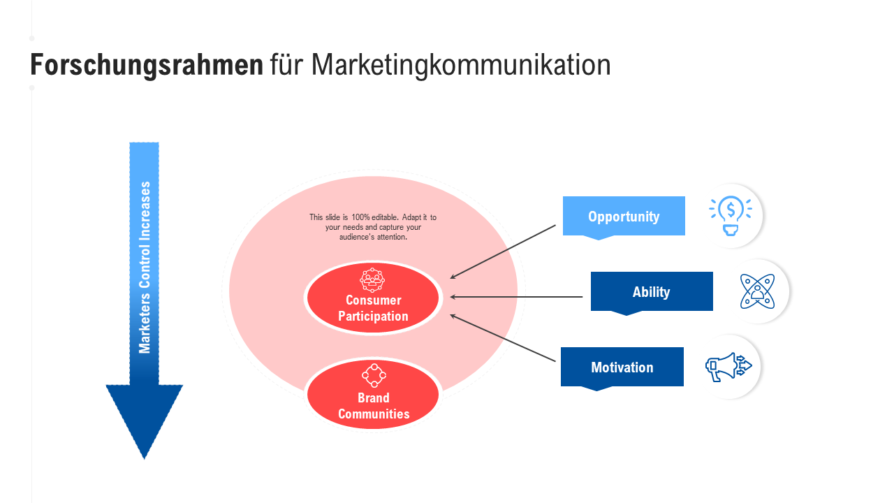 Detail Marketing Strategie Vorlage Nomer 16