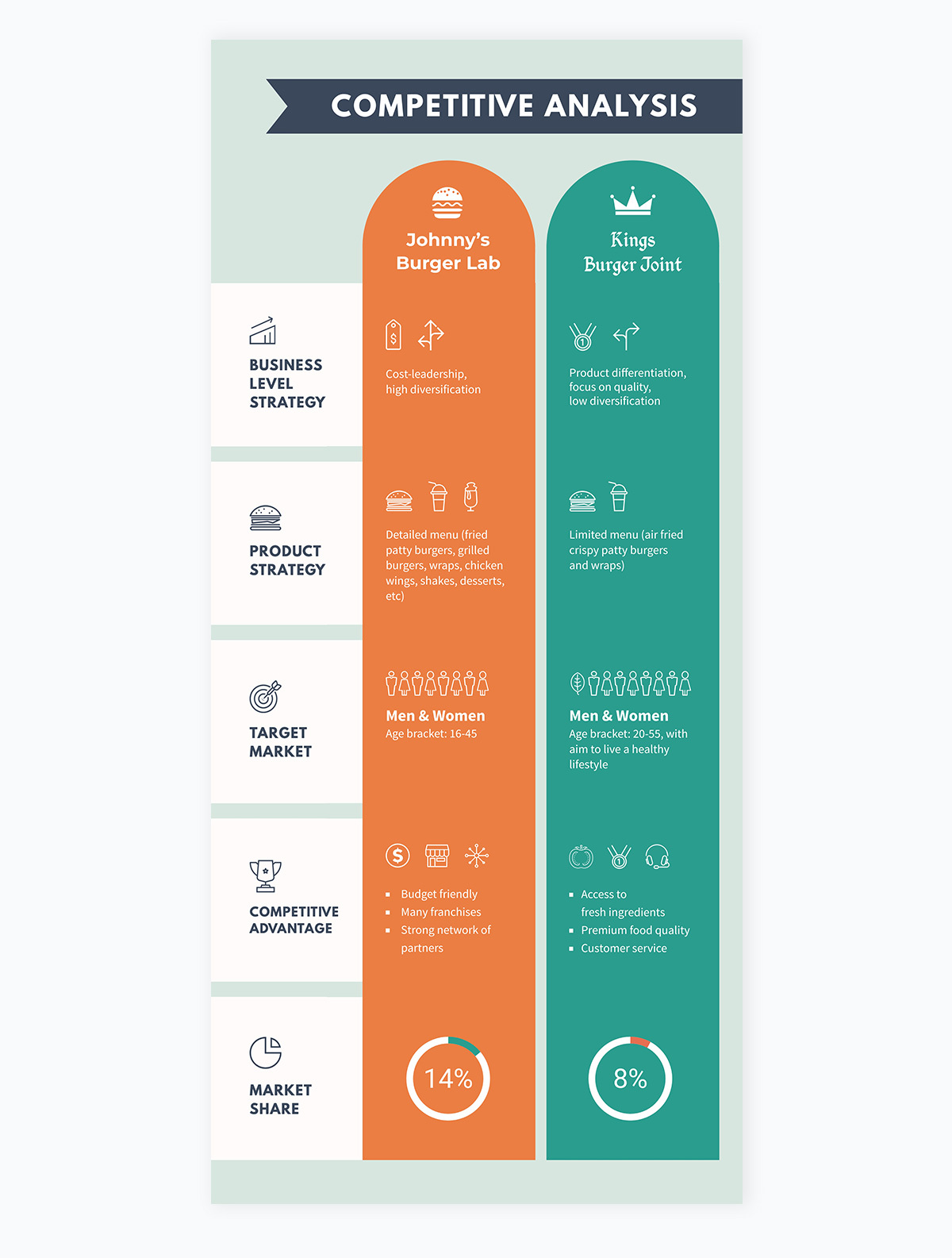 Detail Marketing Strategie Vorlage Nomer 2