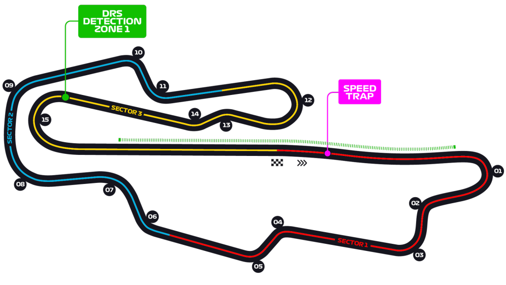 Mugello Circuit - KibrisPDR