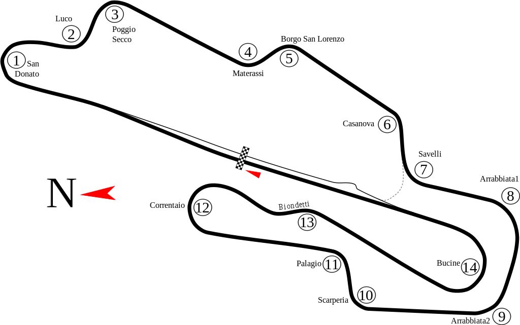 Detail Mugello Circuit Nomer 2