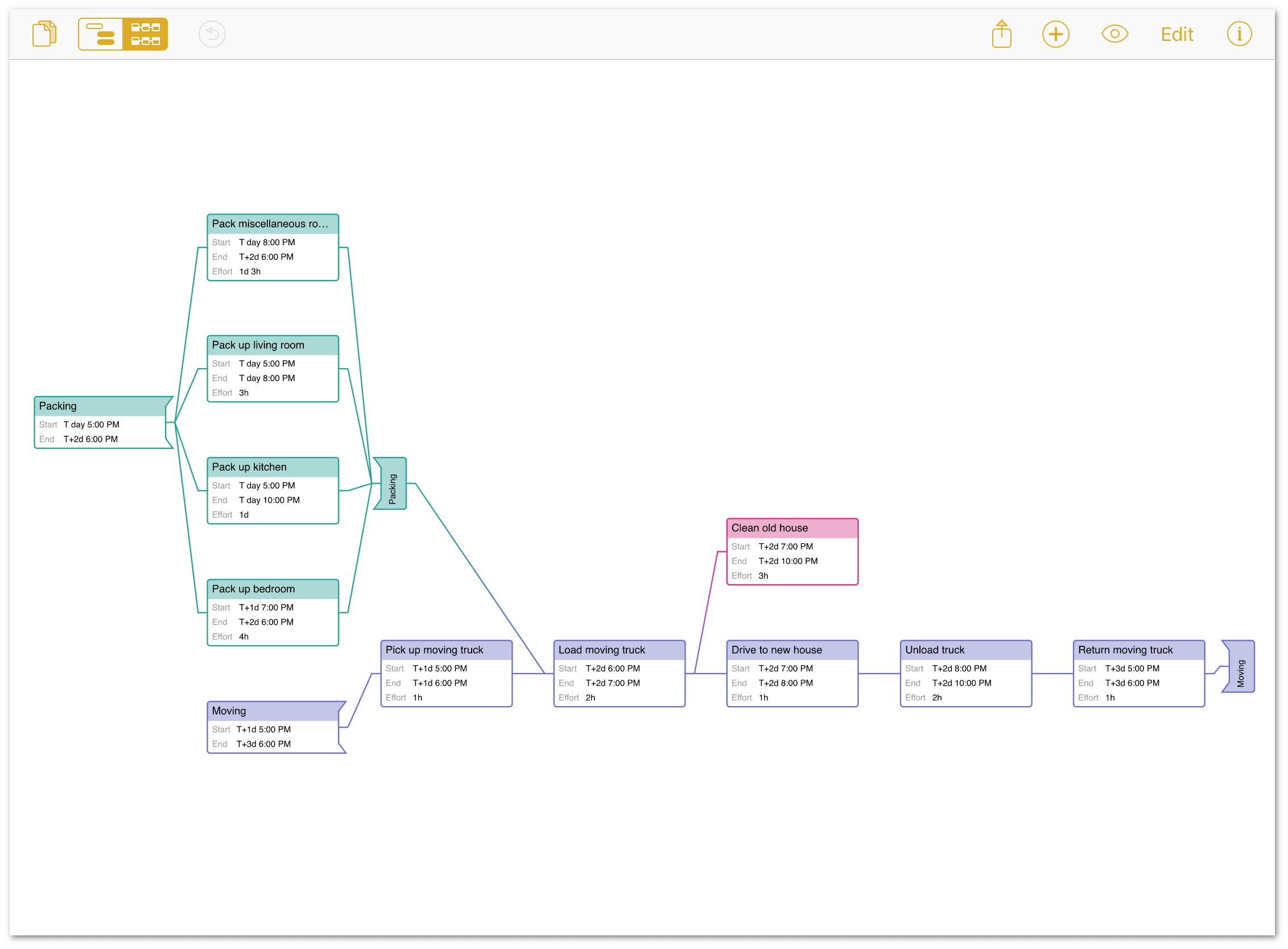 Detail Omnifocus Gantt Nomer 16