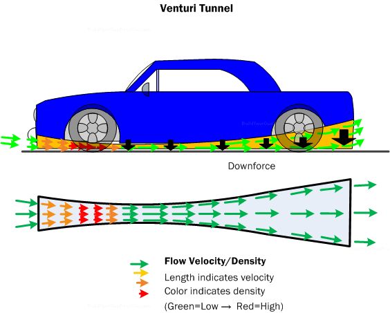 Detail Venturi Auto Nomer 9