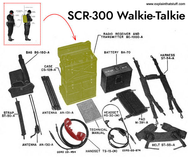 Detail Walkie Talkie Inventor Nomer 33