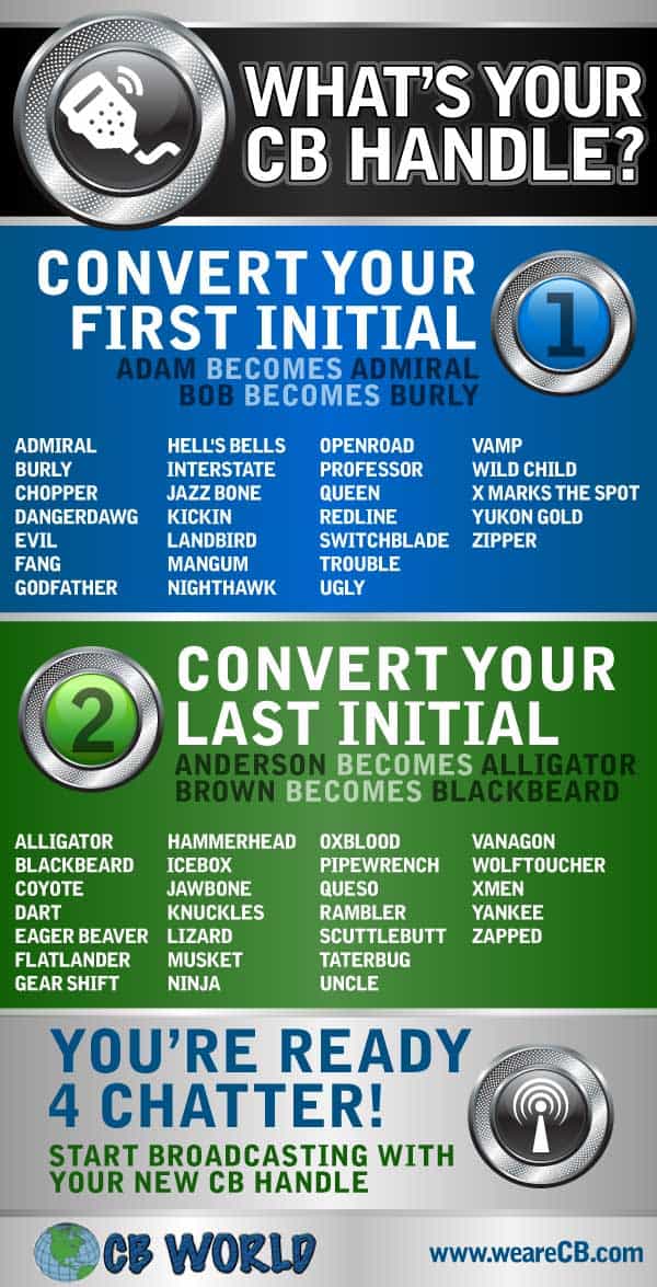 Walkie Talkie Name Generator - KibrisPDR