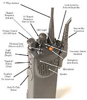 Detail Walkie Talkie Pictures Nomer 38