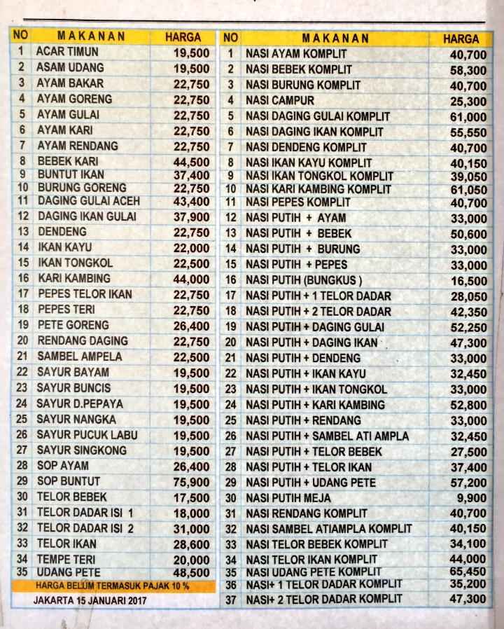 Detail Rumah Makan Padang Panjang Medan Nomer 29