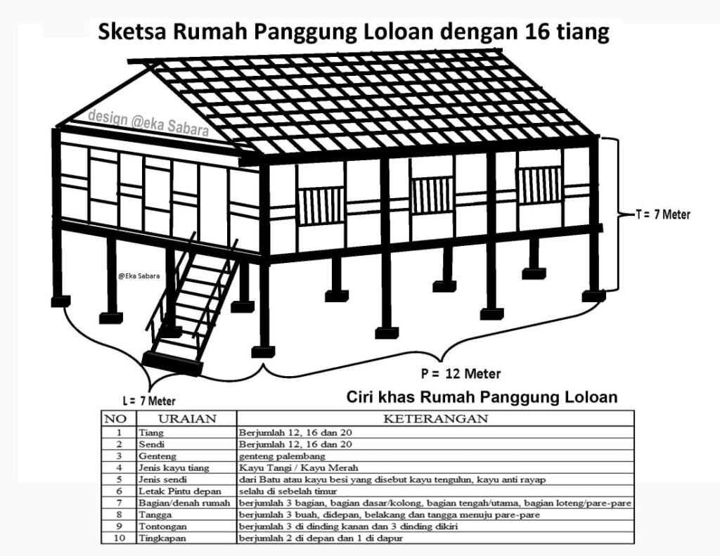 Detail Rumah Panggung Melayu Nomer 20