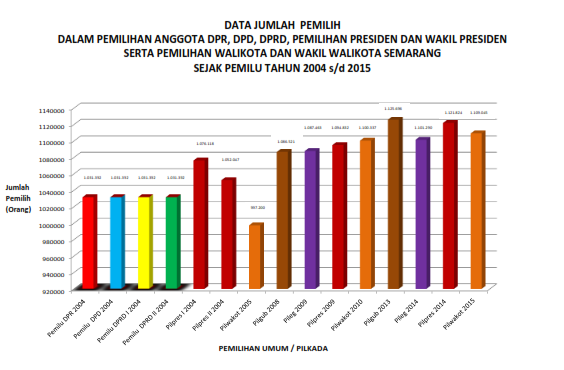 Detail Rumah Pintar Pemilu Png Nomer 27