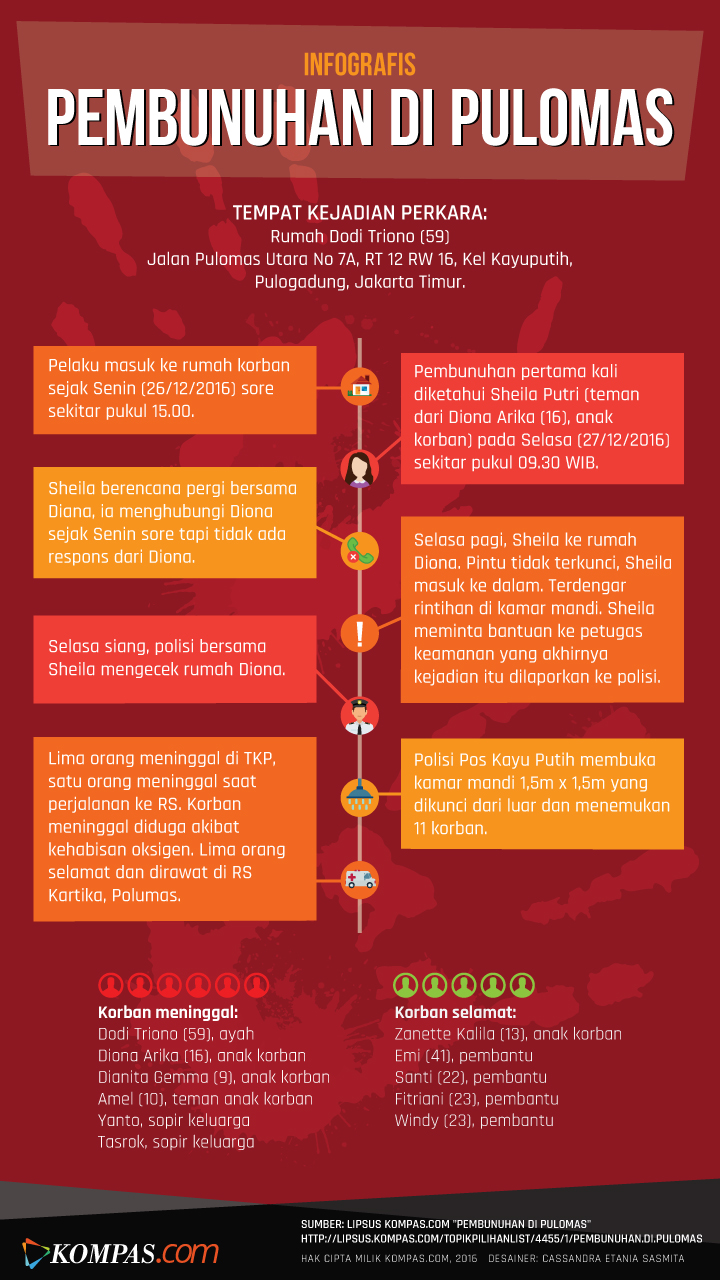 Detail Rumah Pulomas Sekarang Nomer 53