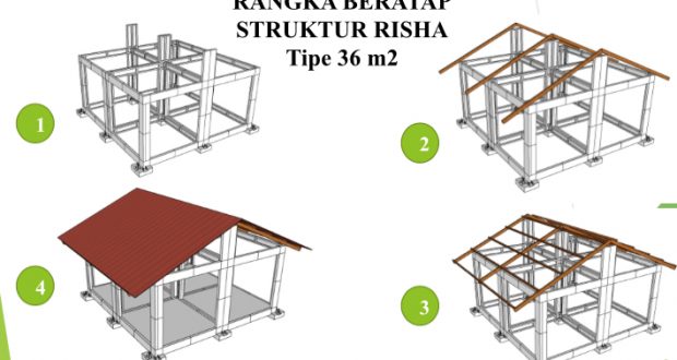 Detail Rumah Risha Tahan Gempa Nomer 21
