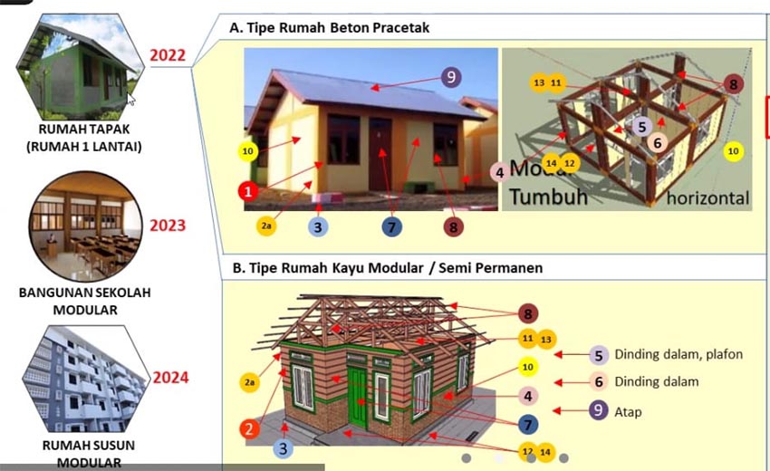 Detail Rumah Risha Tahan Gempa Nomer 50