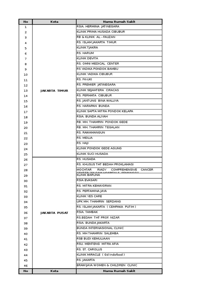 Detail Rumah Sakit Admedika Nomer 32