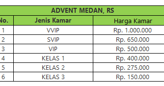 Detail Rumah Sakit Advent Medan Nomer 27