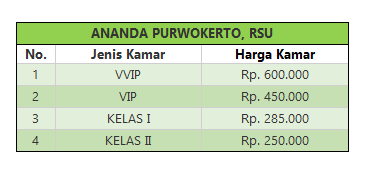 Detail Rumah Sakit Amanda Purwokerto Nomer 28