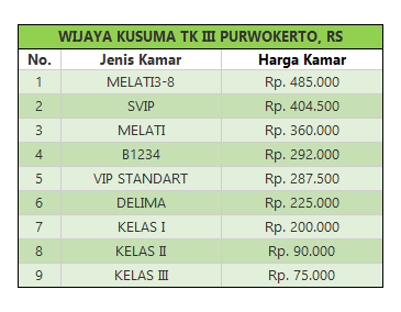 Detail Rumah Sakit Amanda Purwokerto Nomer 48