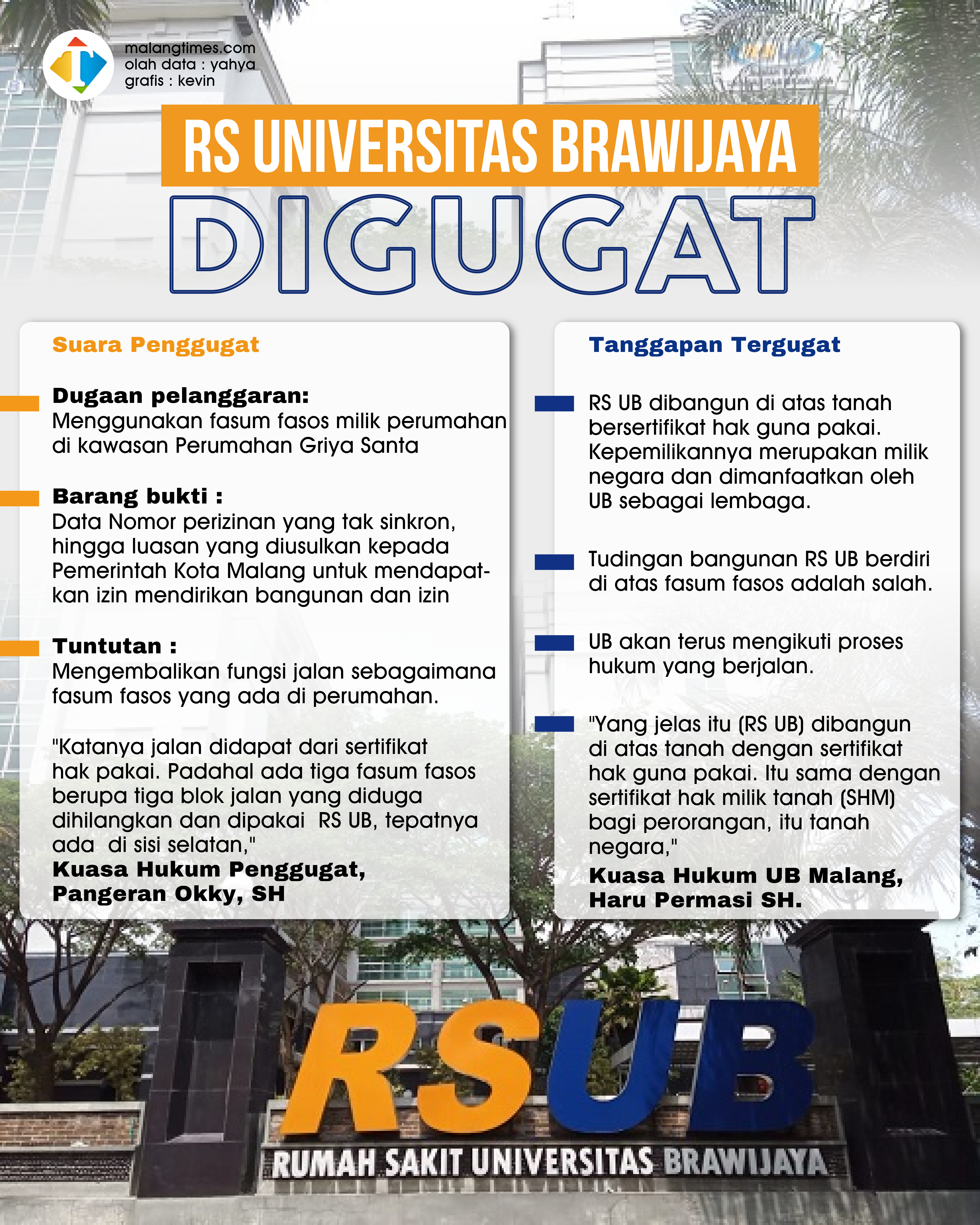 Detail Rumah Sakit Brawijaya Malang Nomer 14