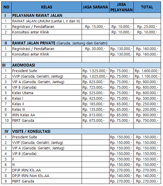 Detail Rumah Sakit Garuda Nomer 31