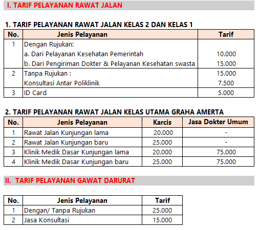 Detail Rumah Sakit Graha Amerta Nomer 24