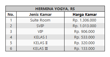 Detail Rumah Sakit Hermina Jogja Nomer 48