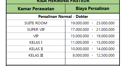 Detail Rumah Sakit Hermina Pasteur Bandung Nomer 37