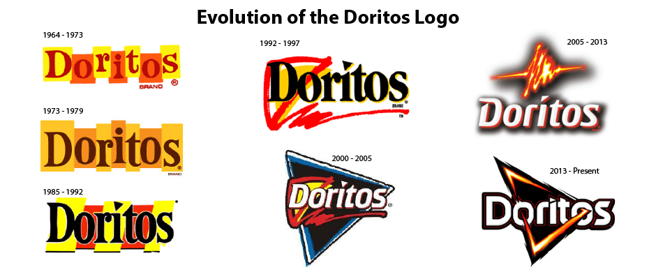 Detail Doritos Old Logo Nomer 3