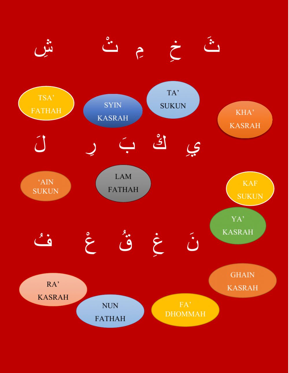 Detail Dot To Dot Huruf Hijaiyah Nomer 48