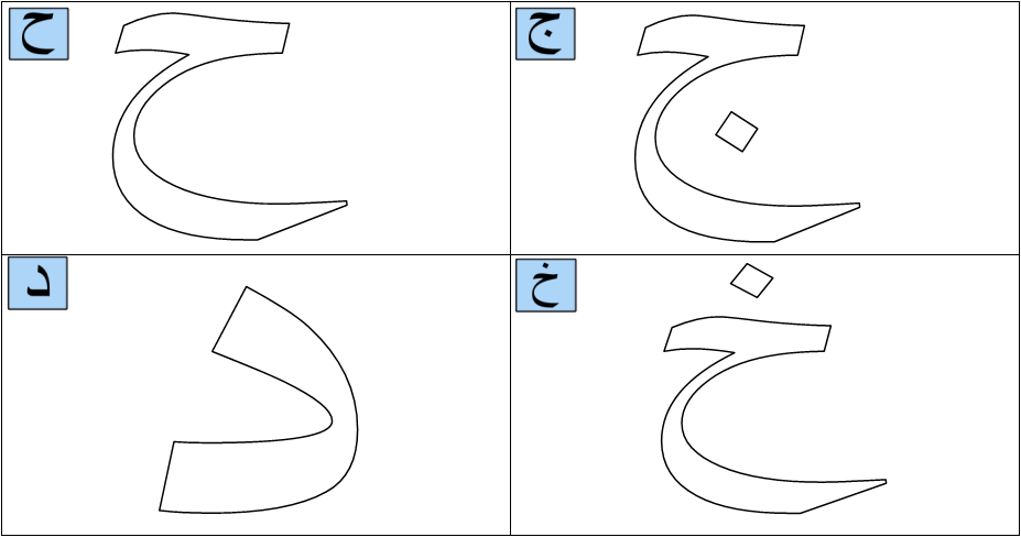 Detail Dot To Dot Huruf Hijaiyah Nomer 7