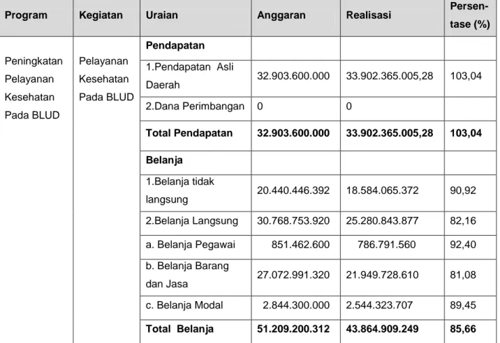 Detail Rumah Sakit Indera Nomer 43