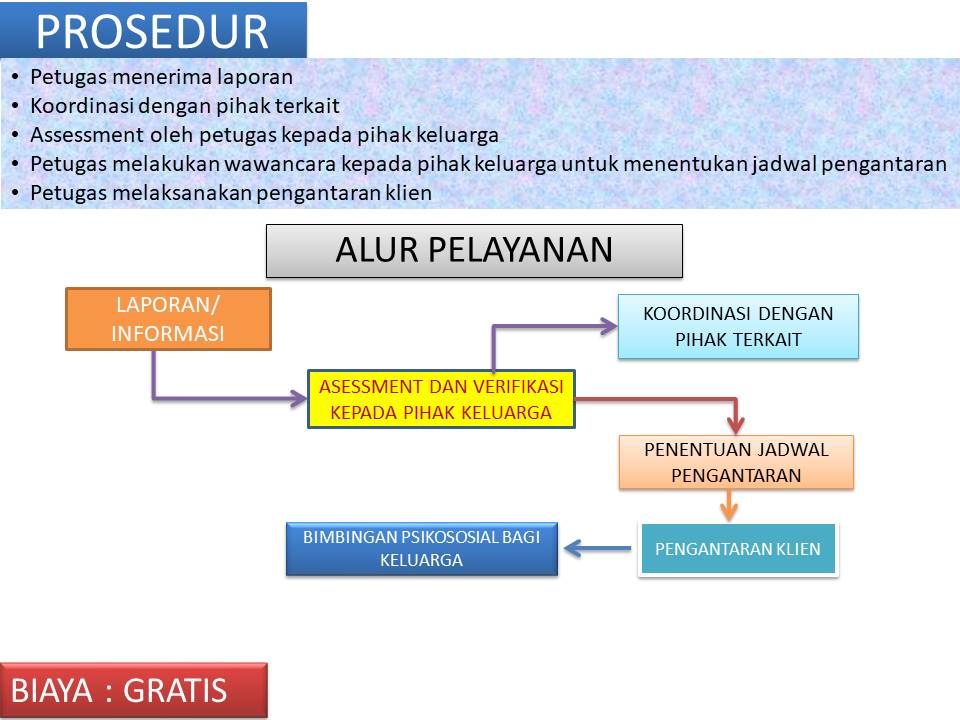 Detail Rumah Sakit Jiwa Gratis Nomer 12