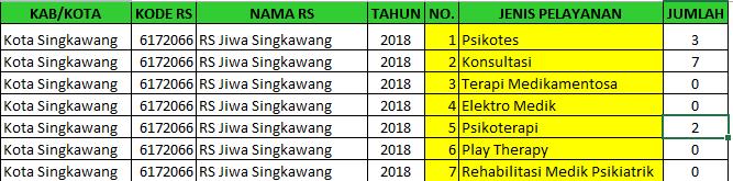 Detail Rumah Sakit Jiwa Singkawang Nomer 30