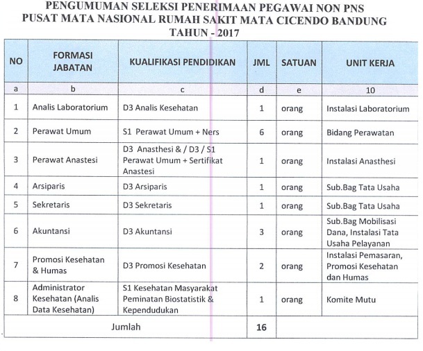 Detail Rumah Sakit Mata Cicendo Nomer 35