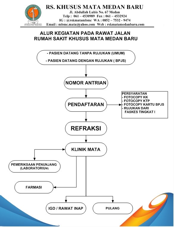 Detail Rumah Sakit Mata Di Medan Nomer 53