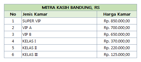 Detail Rumah Sakit Mitra Kasih Cimahi Nomer 24