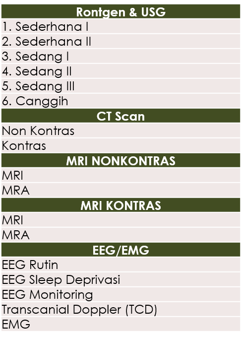 Detail Rumah Sakit Otak Cawang Nomer 53