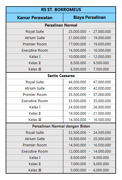 Detail Rumah Sakit Pajagalan Nomer 37