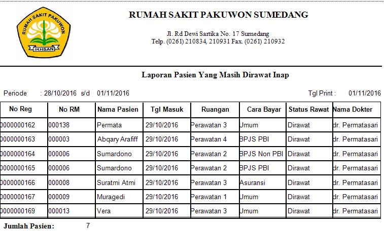 Detail Rumah Sakit Pakuwon Sumedang Nomer 45