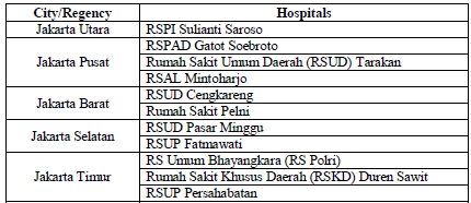 Detail Rumah Sakit Polri Jakarta Pusat Nomer 51