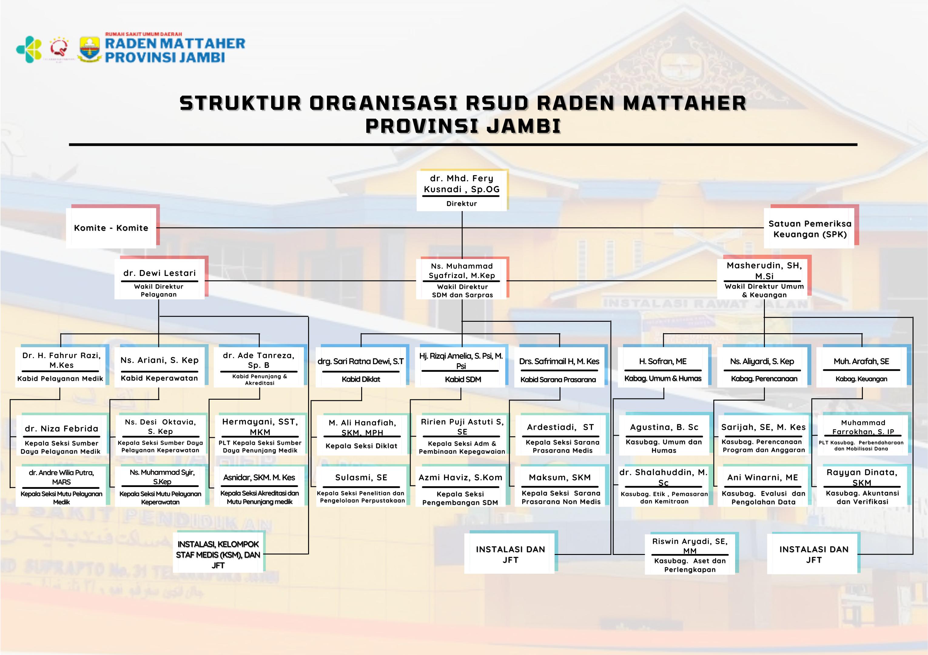 Detail Rumah Sakit Raden Mattaher Nomer 18