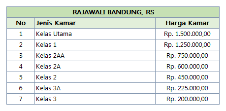 Detail Rumah Sakit Rajawali Bandung Nomer 20