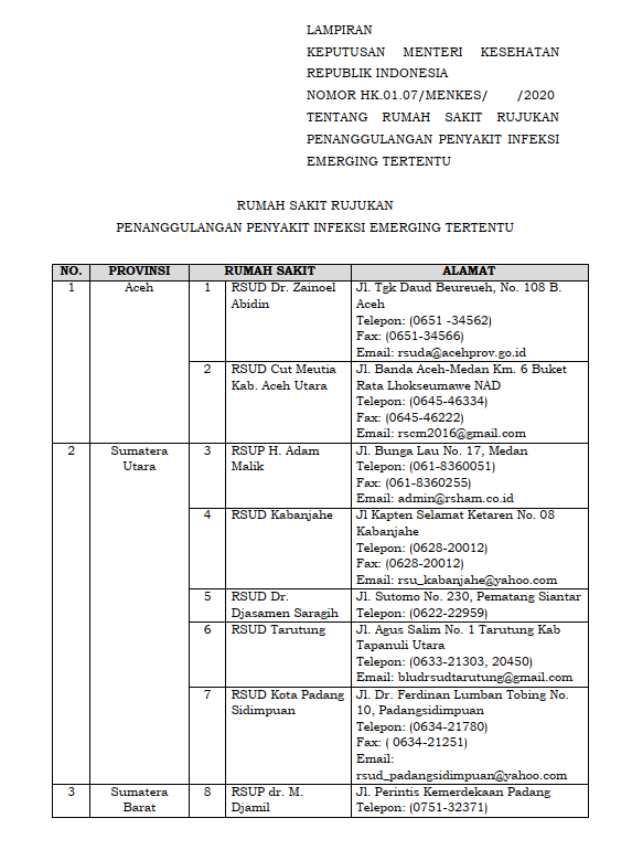 Detail Rumah Sakit Rujukan Nomer 43