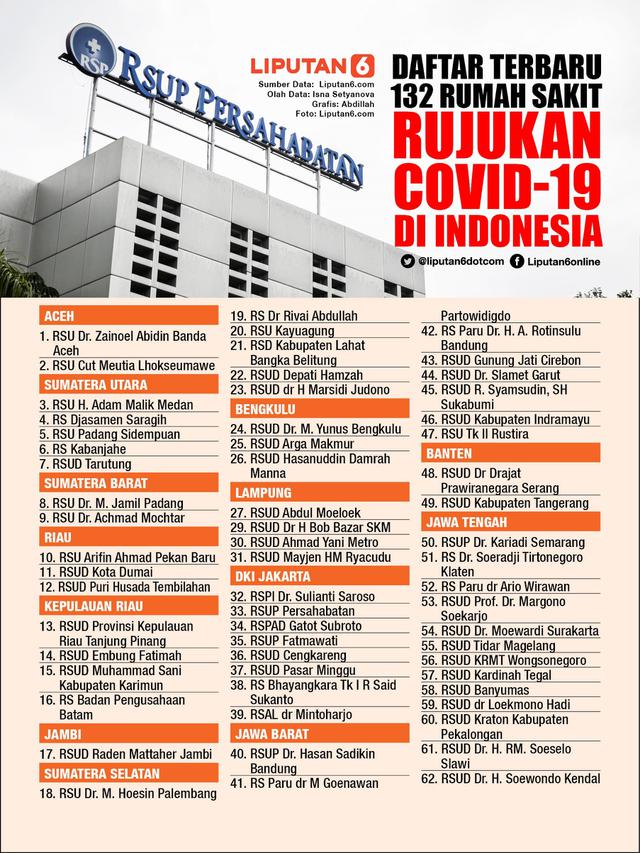 Detail Rumah Sakit Rujukan Nomer 44