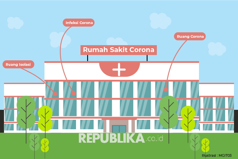 Detail Rumah Sakit Rujukan Nomer 46