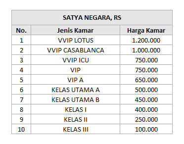 Detail Rumah Sakit Satya Negara Nomer 47