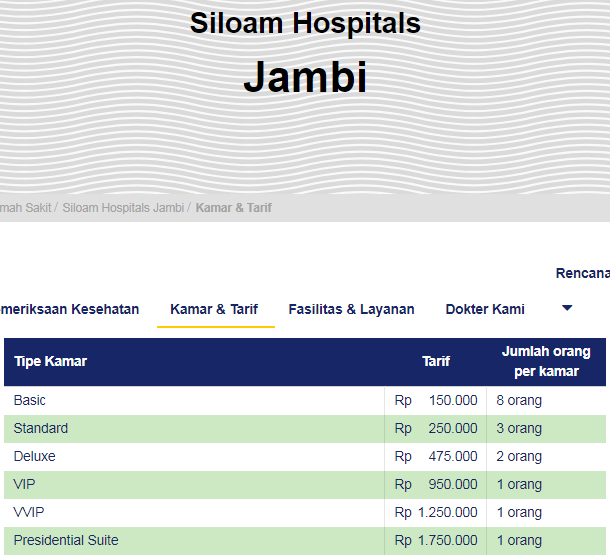 Detail Rumah Sakit Siloam Jambi Nomer 27